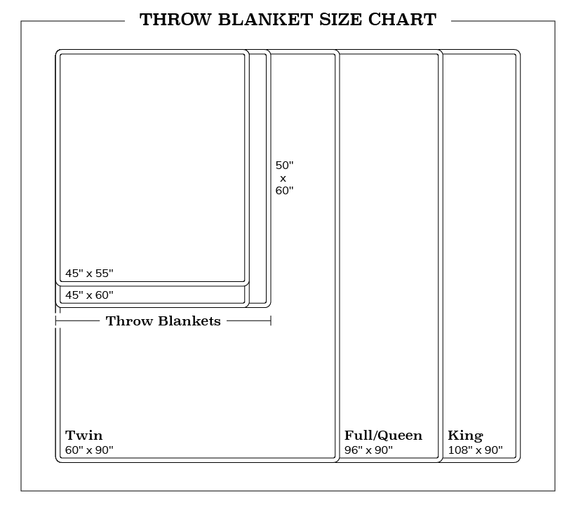 Throw Blanket Size Guide Which Type Is, What Size Blanket Fits A Twin Bed