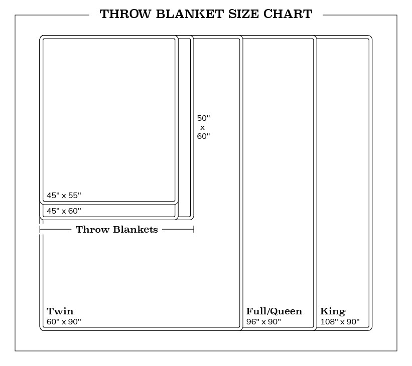 Throw Blanket Size Guide: Which Type is Right For You? | Pottery