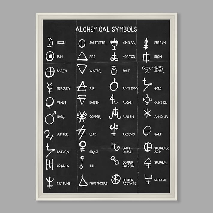 Alchemical Symbols Framed Art, 18.25&quot;x24.25&quot;