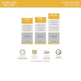 Simmons&#174; Deep Sleep Pillow Top Mattress
