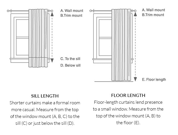 diagram of hang window panels or roman shades