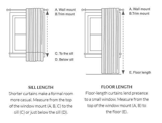 diagram of hang window panels or roman shades