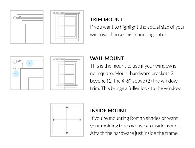 diagram of curtain mounting options diagram of curtain mounting options