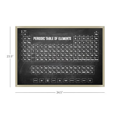 Periodic Table Framed Art, 34.5