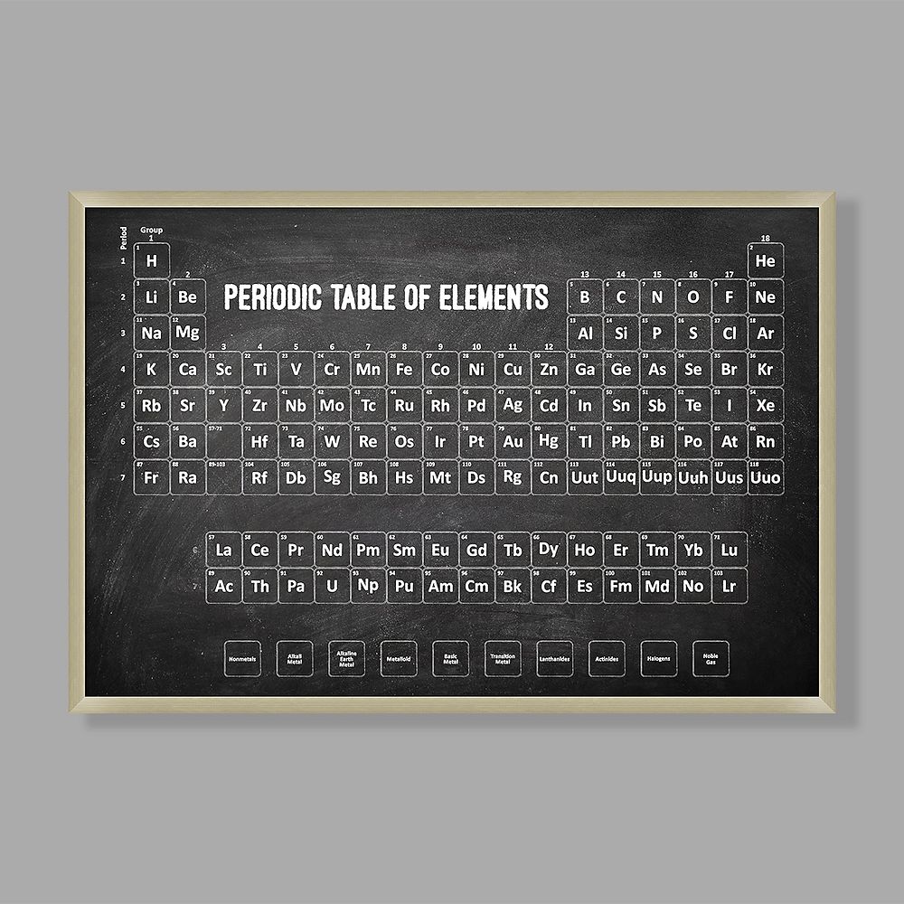 Periodic Table Framed Art, 34.5&quot;x23.5&quot;