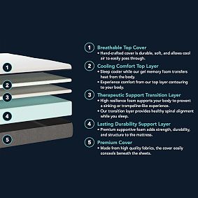 Lull Original Medium-Firm Mattress (10"h) 